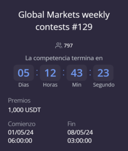 Global Markets weekly contests #129.